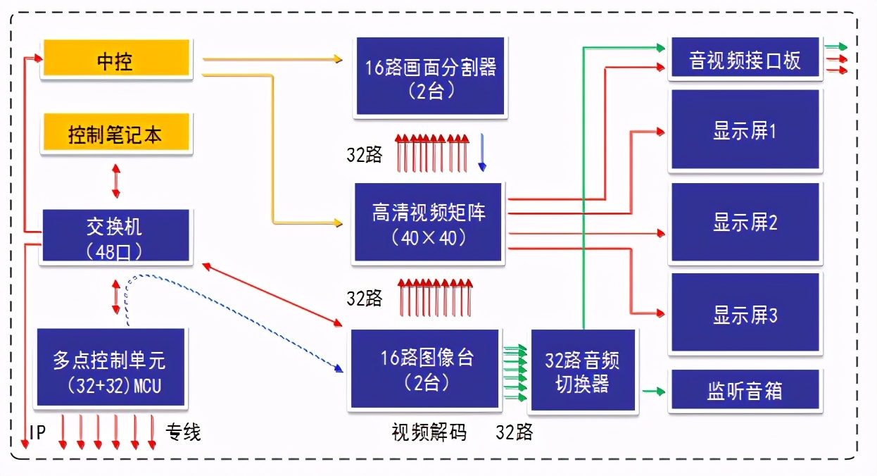 便攜式綜合會議處理平臺——在當前形勢下機動指揮所中的作用
