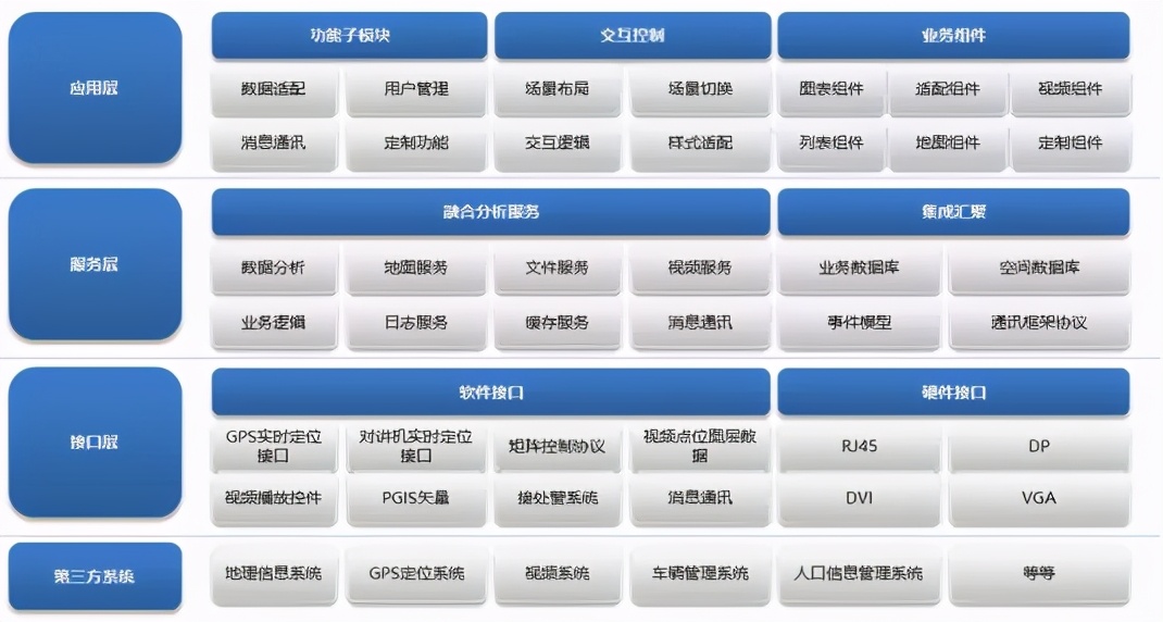 構筑作戰指揮中心新生態丨洲明科技戰訓一體化解決方案