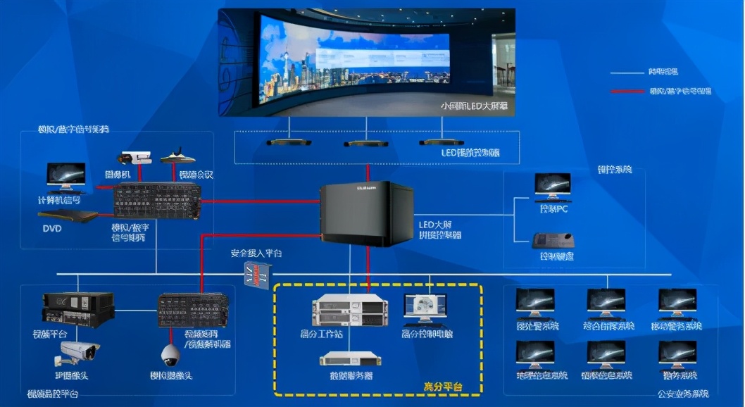 構筑作戰指揮中心新生態丨洲明科技戰訓一體化解決方案
