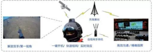 無線應急指揮調度系統
