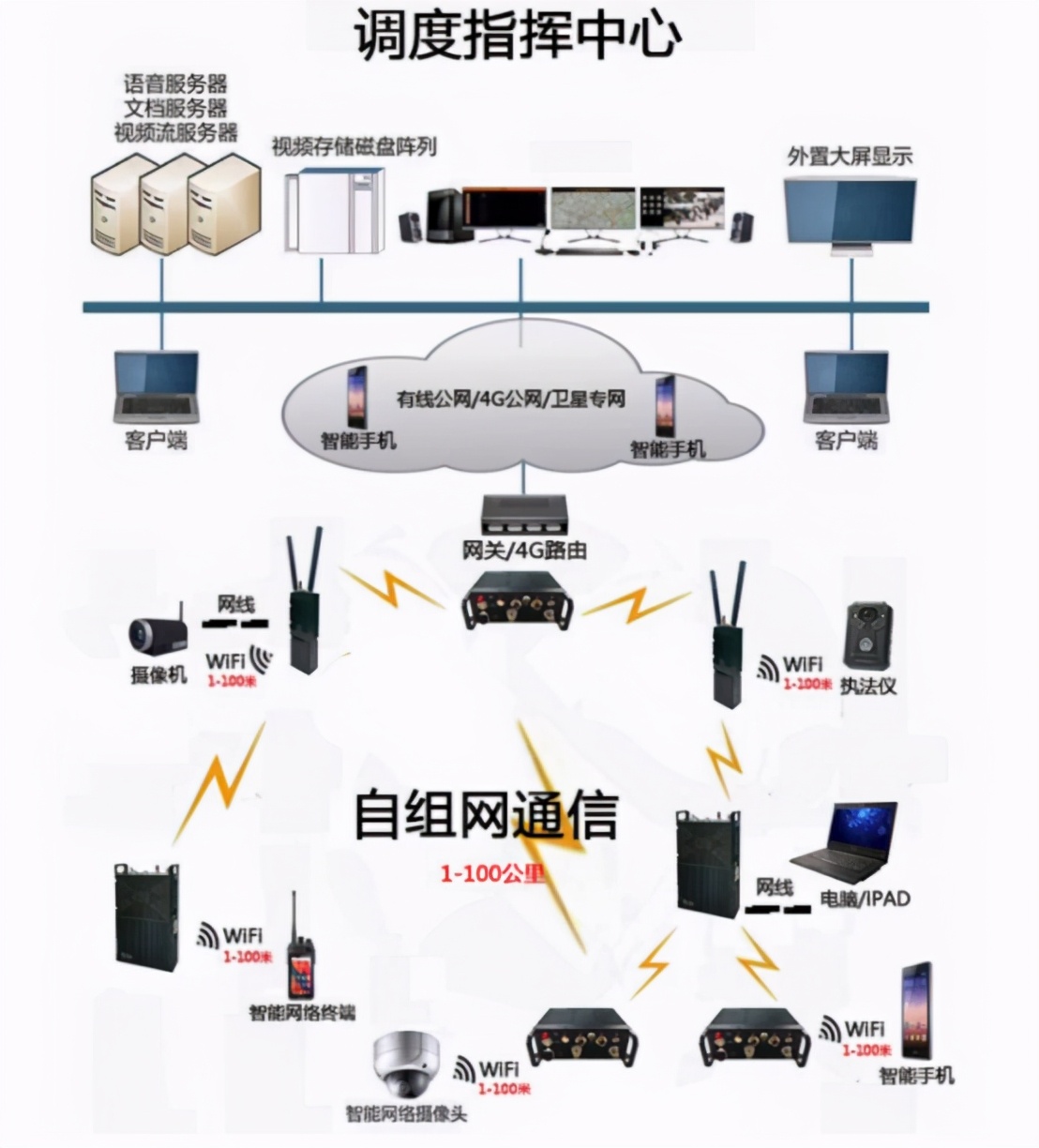新一代MimoMesh寬帶自組網電臺