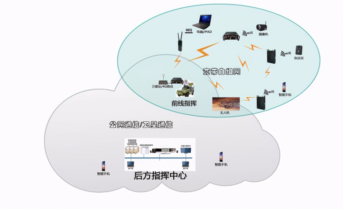 新一代MimoMesh寬帶自組網電臺