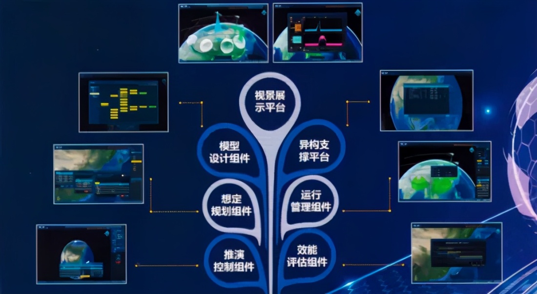 電子對抗模擬仿真平臺