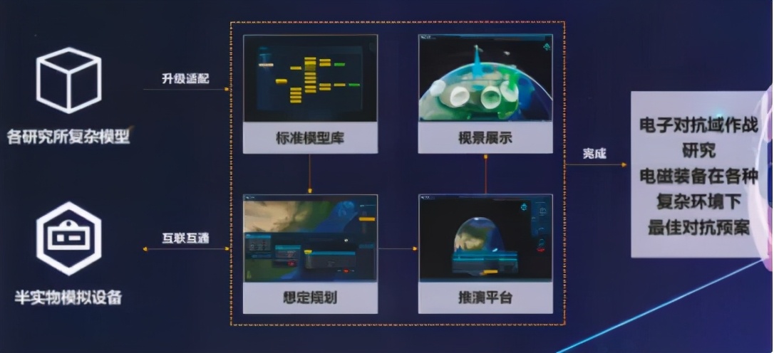 電子對抗模擬仿真平臺